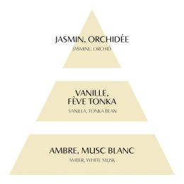 Testeur décor rond parfumé - Vanille Dorée